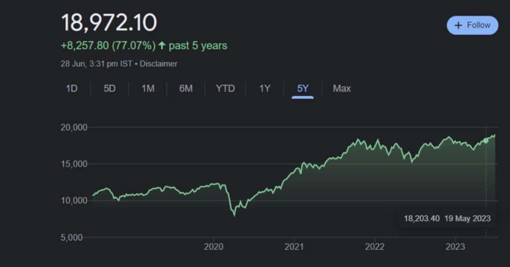 Nifty 50 performance in last 5 years