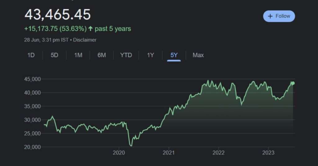 Nifty next 50 performance in last 5 years